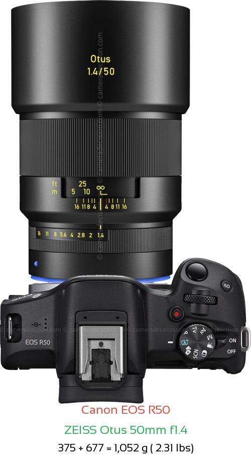 Canon R50 with Zeiss Otus 50mm f1.4 Lens Size