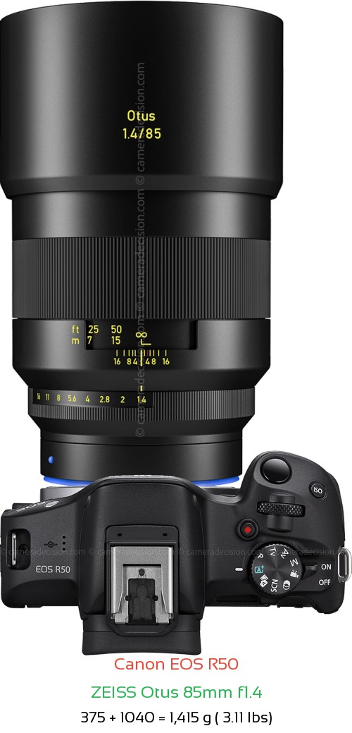Canon R50 with Zeiss Otus 85mm f1.4 Lens Size