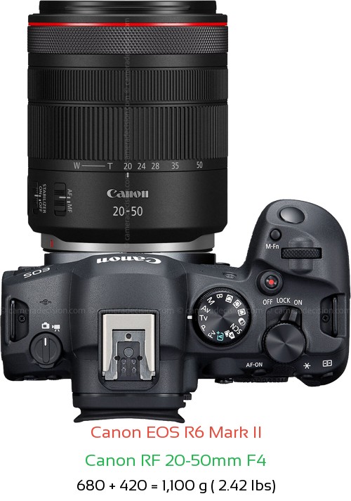 Canon R6 II with Canon RF 20-50mm F4 Lens Size