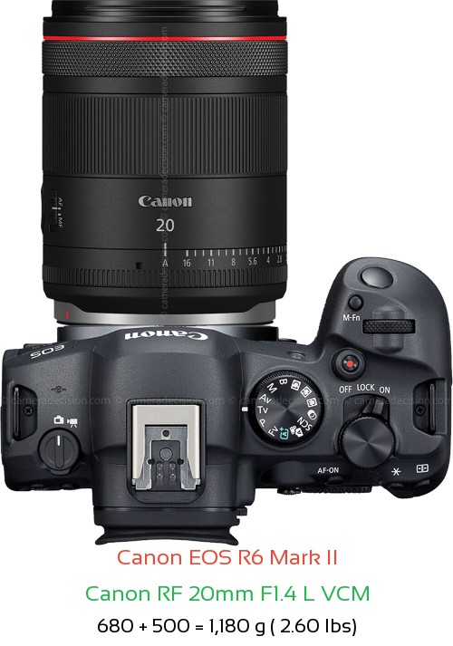 Canon R6 II with Canon RF 20mm F1.4 L VCM Lens Size