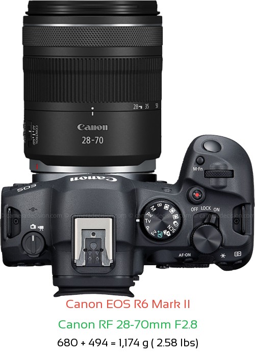 Canon R6 II with Canon RF 28-70mm F2.8 Lens Size