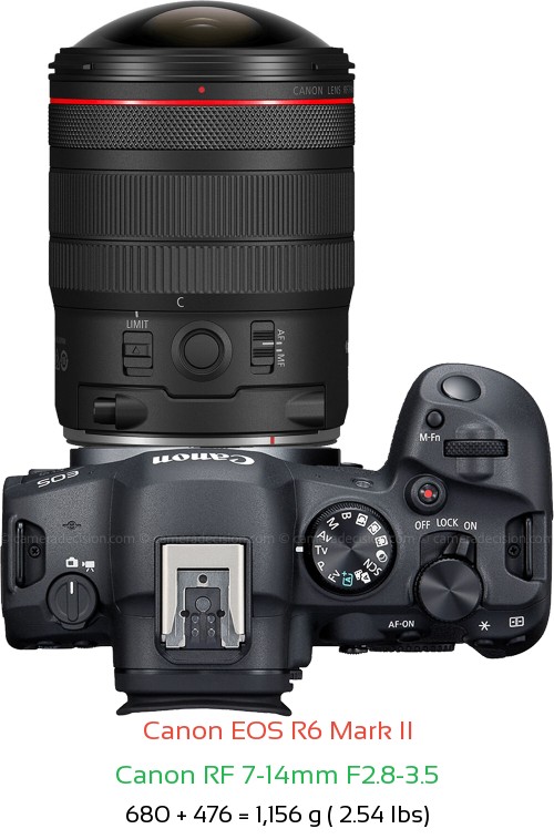 Canon R6 II with Canon RF 7-14mm F2.8-3.5 Lens Size