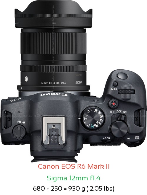 Canon R6 II with Sigma 12mm f1.4 Lens Size