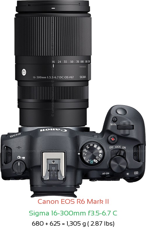 Canon R6 II with Sigma 16-300mm f3.5-6.7 C Lens Size