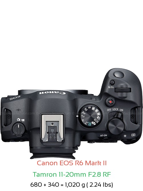 Canon R6 II with Tamron 11-20mm F2.8 RF Lens Size