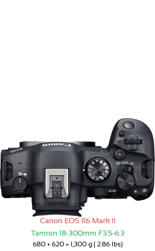 Canon R6 II with Tamron 18-300mm F3.5-6.3 Lens Size