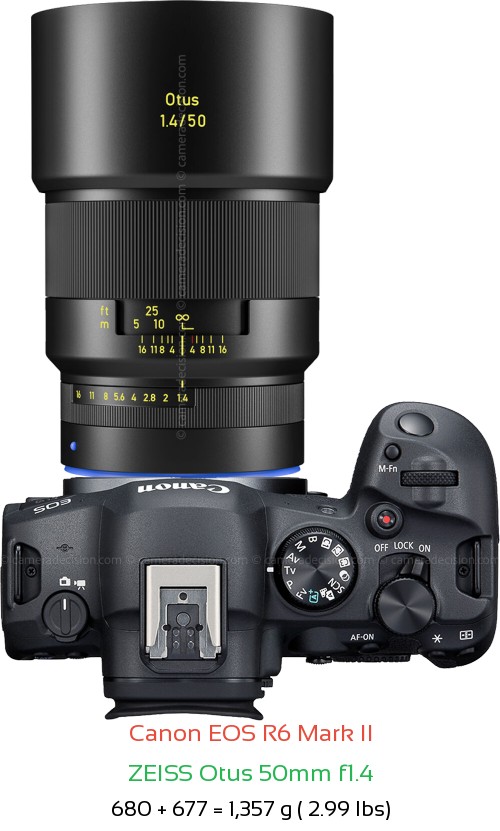 Canon R6 II with Zeiss Otus 50mm f1.4 Lens Size