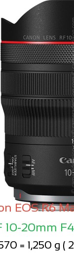 Canon R6 III with Canon RF 10-20mm F4 L IS STM Lens Size