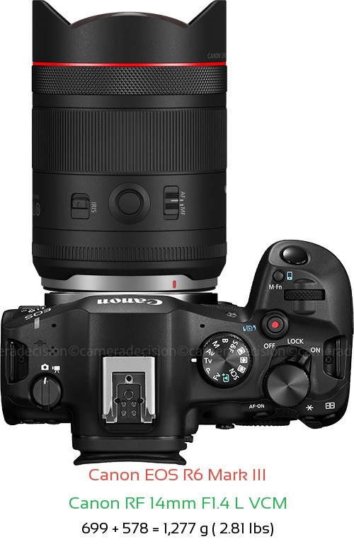 Canon R6 III with Canon RF 14mm F1.4 L VCM Lens Size