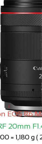 Canon R6 III with Canon RF 20mm F1.4 L VCM Lens Size