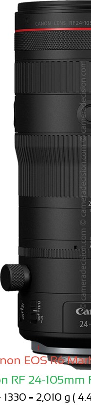 Canon R6 III with Canon RF 24-105mm F2.8 L Lens Size