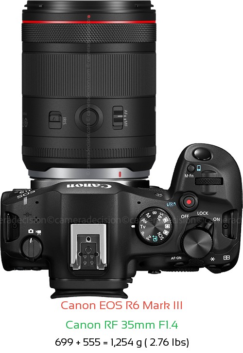 Canon R6 III with Canon RF 35mm F1.4 Lens Size