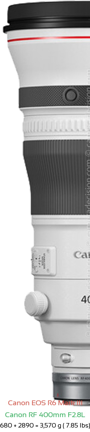 Canon R6 III with Canon RF 400mm F2.8L Lens Size