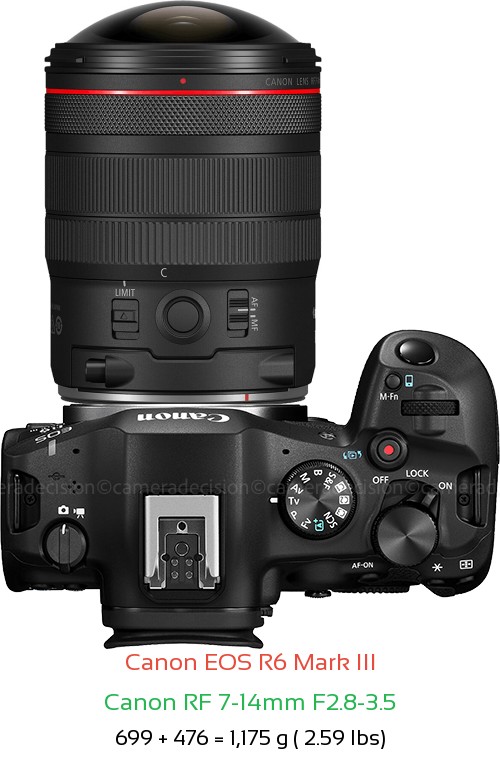 Canon R6 III with Canon RF 7-14mm F2.8-3.5 Lens Size