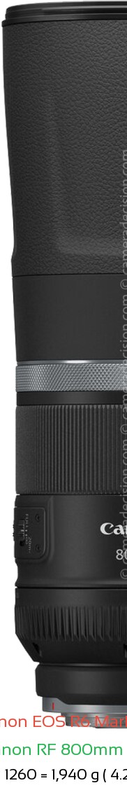 Canon R6 III with Canon RF 800mm F11 Lens Size