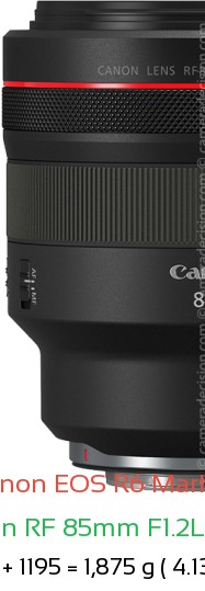 Canon R6 III with Canon RF 85mm F1.2L USM Lens Size
