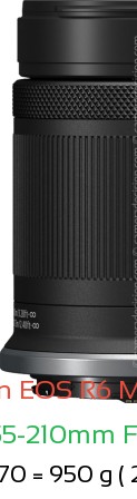 Canon R6 III with Canon RF-S 55-210mm F5.0-7.1 IS STM Lens Size