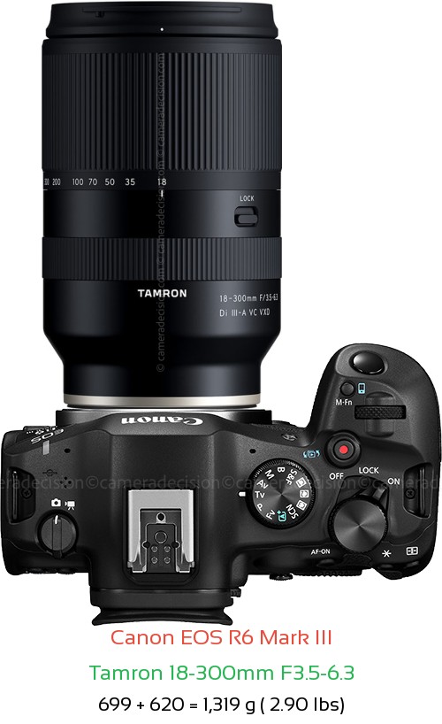 Canon R6 III with Tamron 18-300mm F3.5-6.3 Lens Size