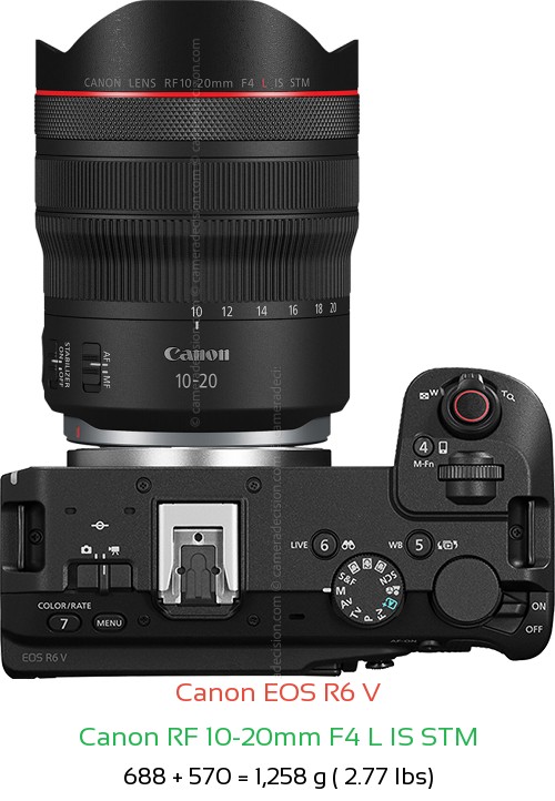 Canon R6 V with Canon RF 10-20mm F4 L IS STM Lens Size