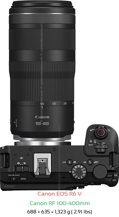 Canon R6 V with Canon RF 100-400mm Lens Size