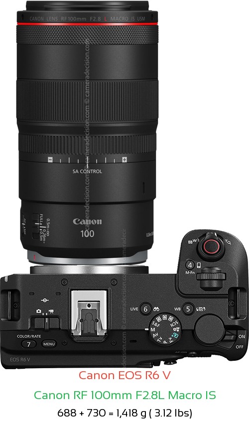 Canon R6 V with Canon RF 100mm F2.8L Macro IS Lens Size