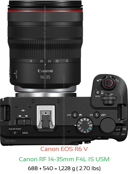 Canon R6 V with Canon RF 14-35mm F4L IS USM Lens Size