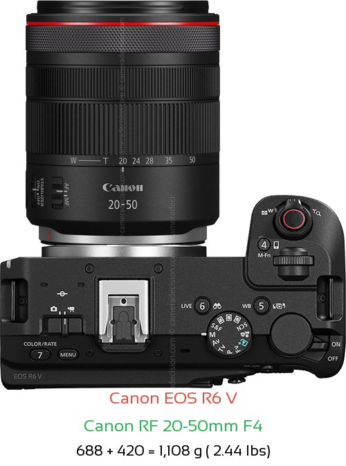 Canon R6 V with Canon RF 20-50mm F4 Lens Size
