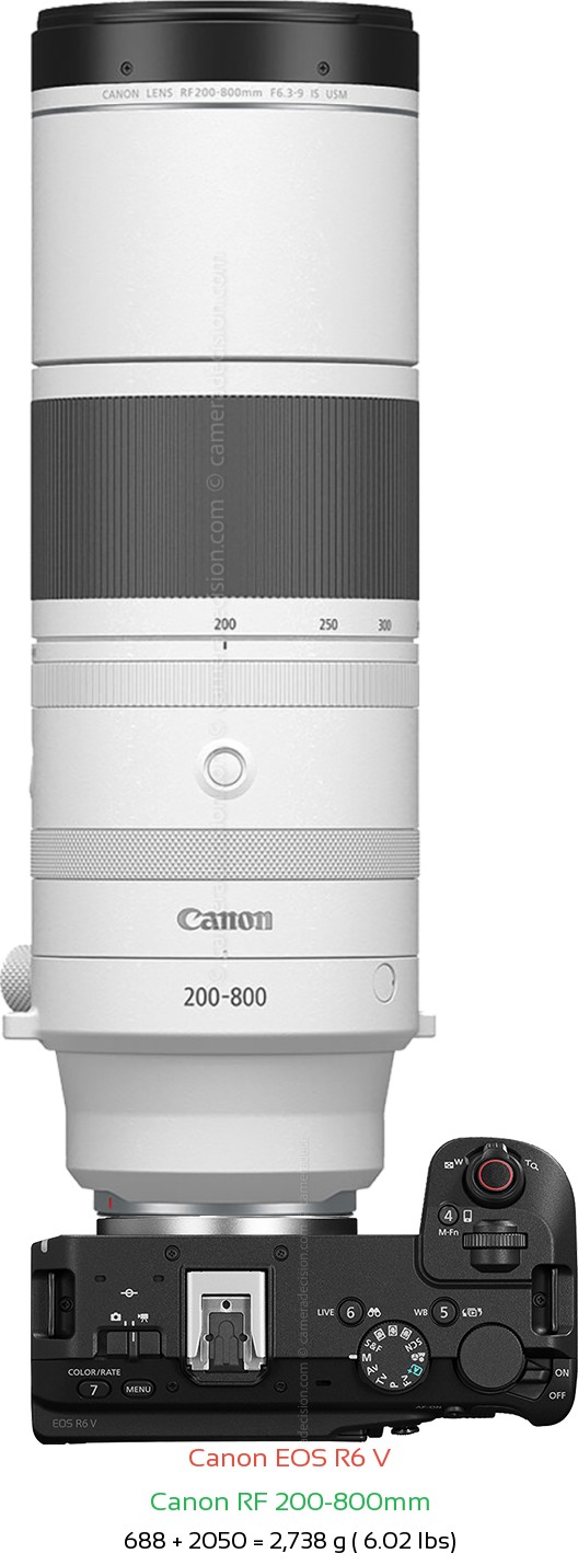 Canon R6 V with Canon RF 200-800mm Lens Size