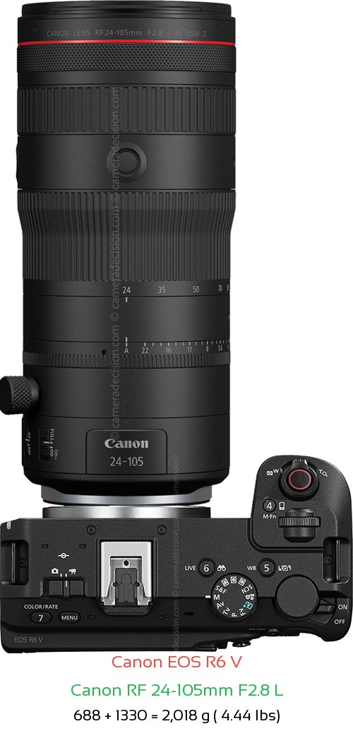 Canon R6 V with Canon RF 24-105mm F2.8 L Lens Size