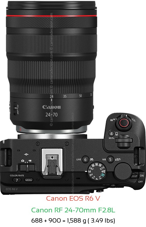 Canon R6 V with Canon RF 24-70mm F2.8L Lens Size