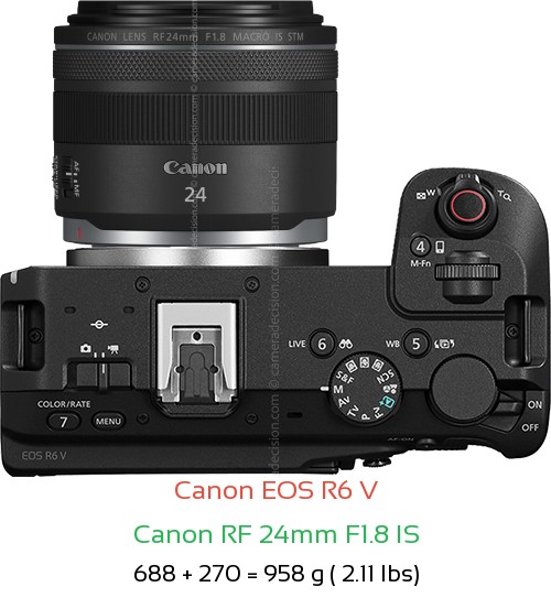 Canon R6 V with Canon RF 24mm F1.8 IS Lens Size