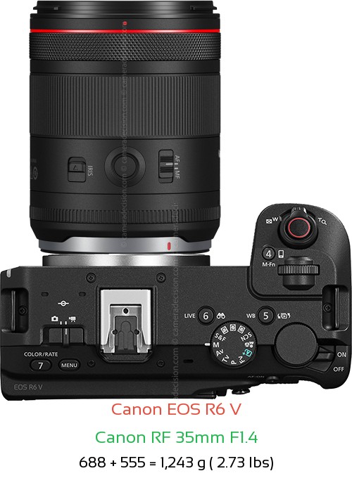 Canon R6 V with Canon RF 35mm F1.4 Lens Size