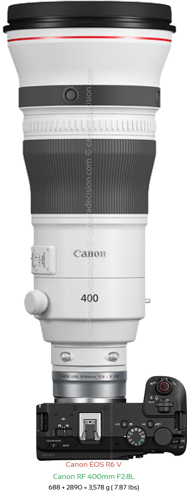 Canon R6 V with Canon RF 400mm F2.8L Lens Size