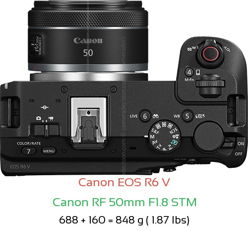 Canon R6 V with Canon RF 50mm F1.8 STM Lens Size