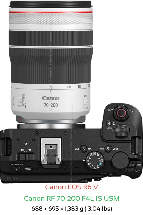 Canon R6 V with Canon RF 70-200 F4L IS USM Lens Size