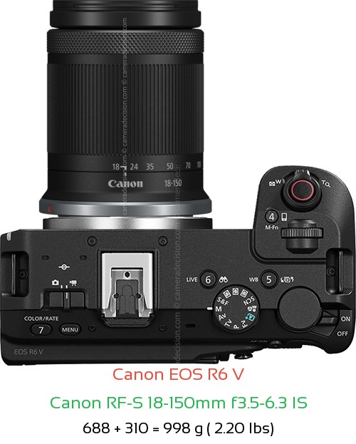 Canon R6 V with Canon RF-S 18-150mm f3.5-6.3 IS Lens Size