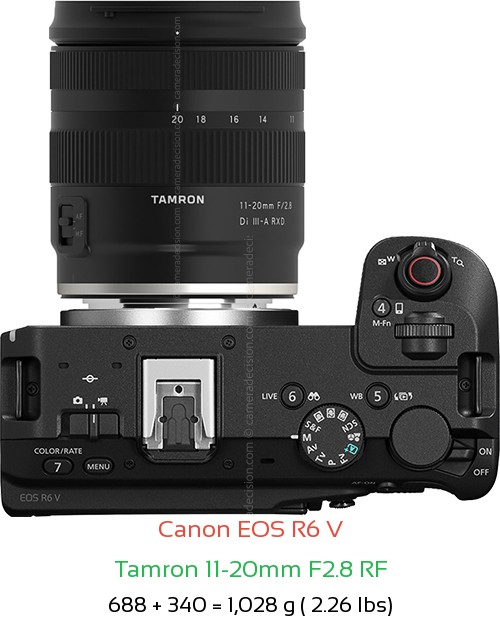 Canon R6 V with Tamron 11-20mm F2.8 RF Lens Size
