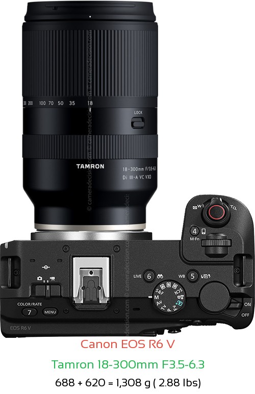 Canon R6 V with Tamron 18-300mm F3.5-6.3 Lens Size