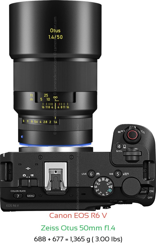 Canon R6 V with Zeiss Otus 50mm f1.4 Lens Size
