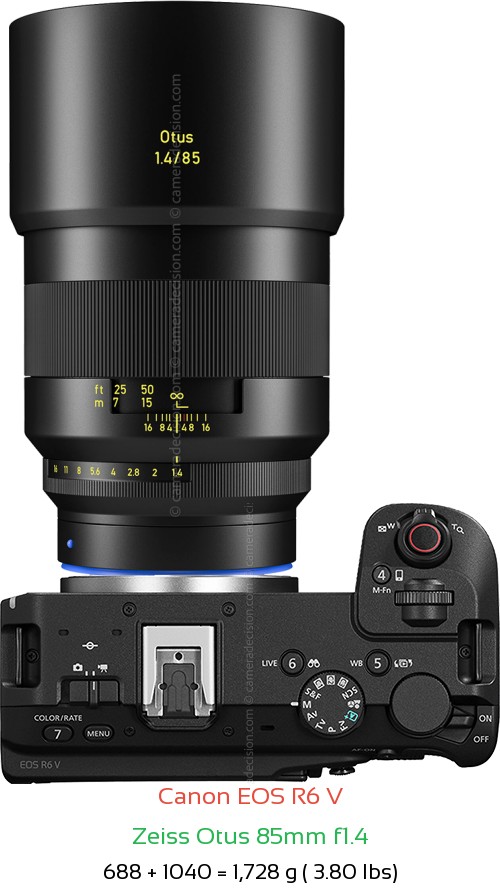 Canon R6 V with Zeiss Otus 85mm f1.4 Lens Size