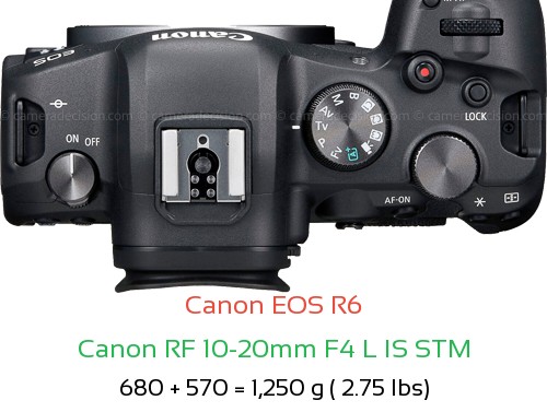 Canon R6 with Canon RF 10-20mm F4 L IS STM Lens Size