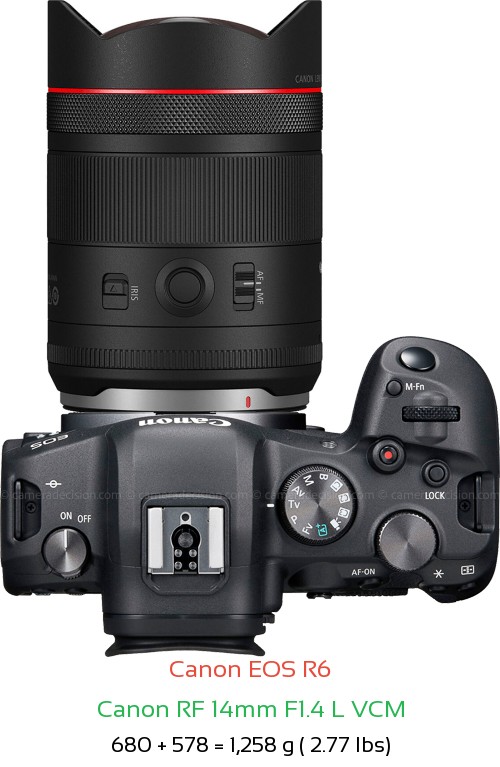 Canon R6 with Canon RF 14mm F1.4 L VCM Lens Size