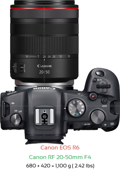 Canon R6 with Canon RF 20-50mm F4 Lens Size