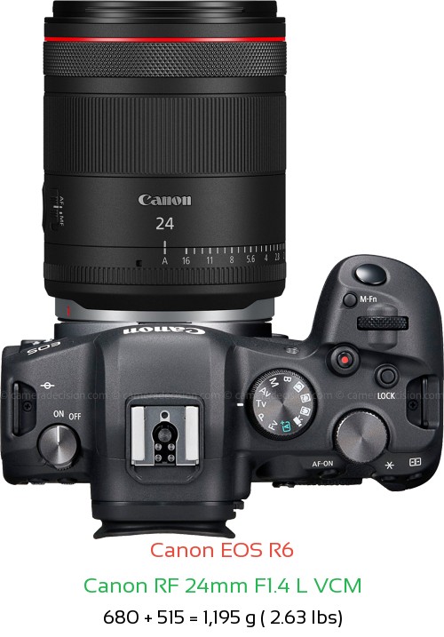 Canon R6 with Canon RF 24mm F1.4 L VCM Lens Size