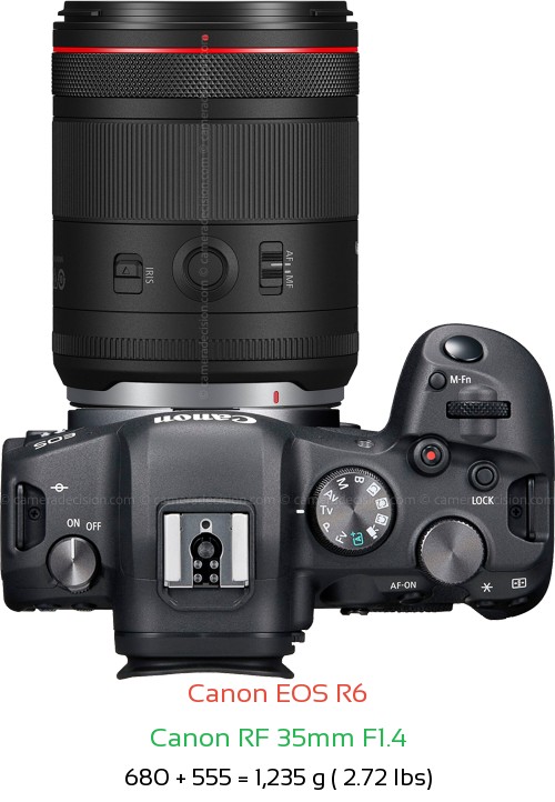 Canon R6 with Canon RF 35mm F1.4 Lens Size