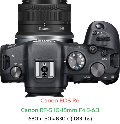 Canon R6 with Canon RF-S 10-18mm F4.5-6.3 Lens Size