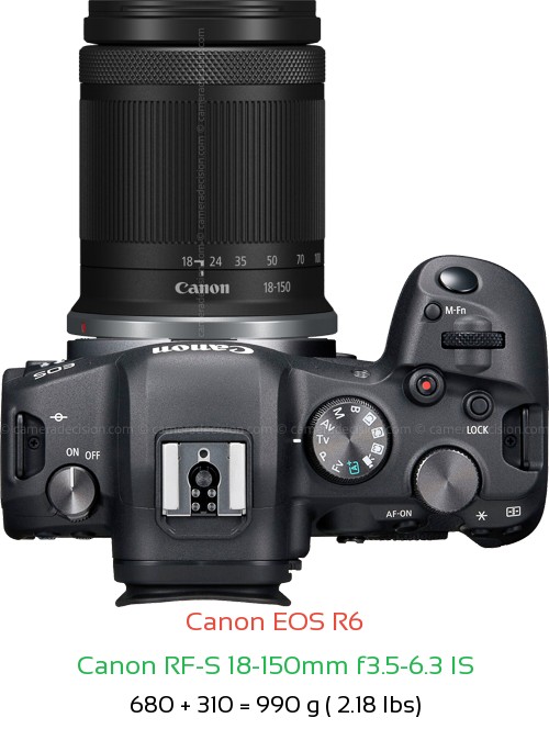 Canon R6 with Canon RF-S 18-150mm f3.5-6.3 IS Lens Size