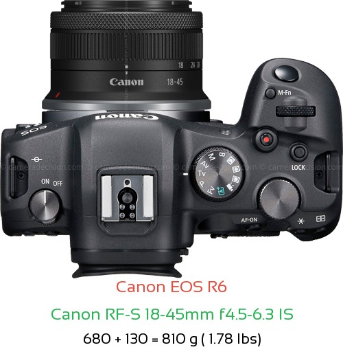 Canon R6 with Canon RF-S 18-45mm f4.5-6.3 IS Lens Size