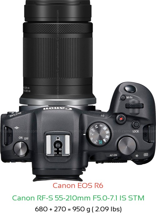 Canon R6 with Canon RF-S 55-210mm F5.0-7.1 IS STM Lens Size