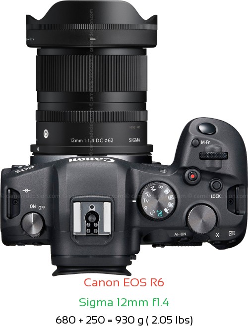 Canon R6 with Sigma 12mm f1.4 Lens Size
